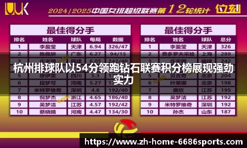 杭州排球队以54分领跑钻石联赛积分榜展现强劲实力